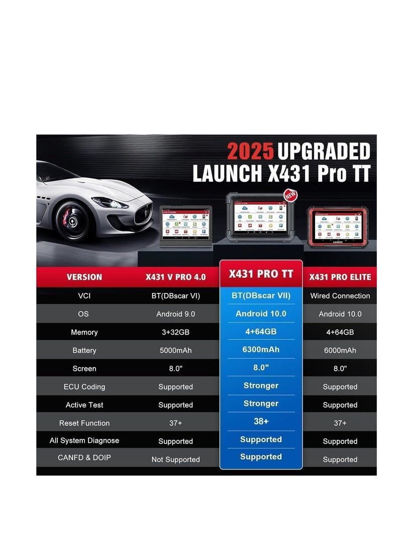 لانش LAUNCH X431 Pro TT 5.0 أداة المسح الضوئي ثنائية الاتجاه LAUNCH X431 Pro TT 5.0 Elite ثنائية الاتجاه مع موصل DBSCar VII الذي تم إصداره حديثًا، وإعادة ضبط 38+ لجميع السيارات، وترميز وحدة التحكم الإلكترونية ووحدة التحكم الإلكترونية CANFD وDOIP، ومصادقة FCA التلقائية، ودليل VAG، وتحديث F-Ree لمدة سنتين - Image 2