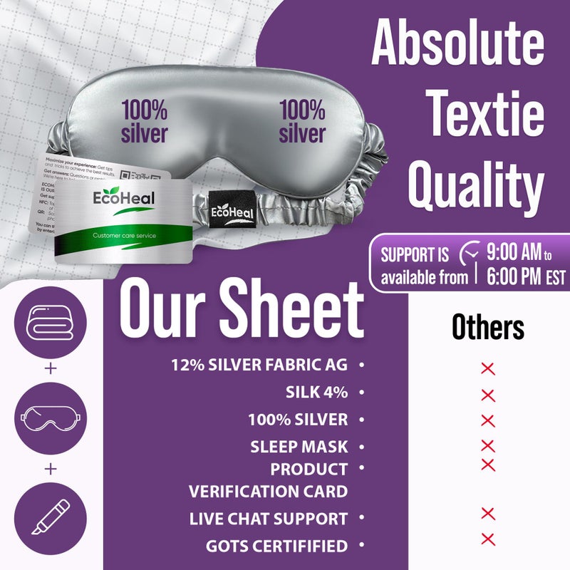 ECOHEAL Earth Grounding Fitted Sheet Twin Size with 12% Silver Fiber & 4% Silk & 84% Organic Cotton - White - Soft Earth Grounding Well Bed Sheets - Grounded Conductive Bed Sheets for Better Sleep  - Image 3