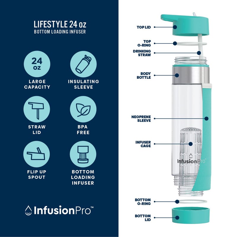 Infusion Pro Infusion Pro Fruit Infuser Water Bottle with Straw Lid 24 oz : Flip-Up Water Bottle Straw : Insulated Sleeve & Fruit Infusion Water eBook : Bottom Loading Water Infuser for More Flavor - Blue Jade  - Image 3