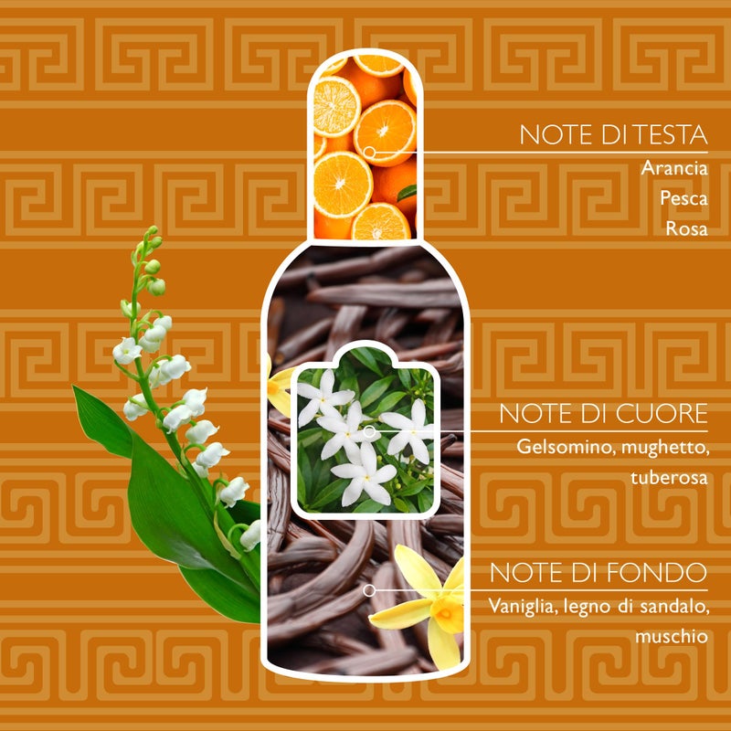 Tesori d'Oriente Treasures East Perfume Lotus ML.100 - Image 4