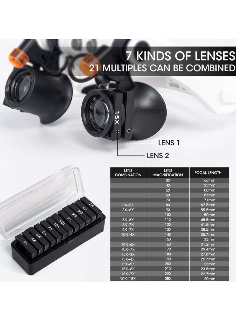 SYOSI Head Mount Magnifier, Headband LED Illuminated Magnifier for 7 Different Interchangeable Magnification Lenses and 21 Types of Magnification for Hands Free Head Magnifying Glasses for Close Work - Image 2
