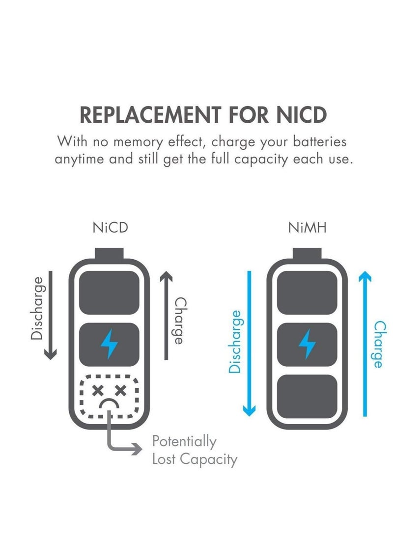 DMK Power DMK Power 4pcs AAA Rechargeable Battery with USB Charger  - Image 2