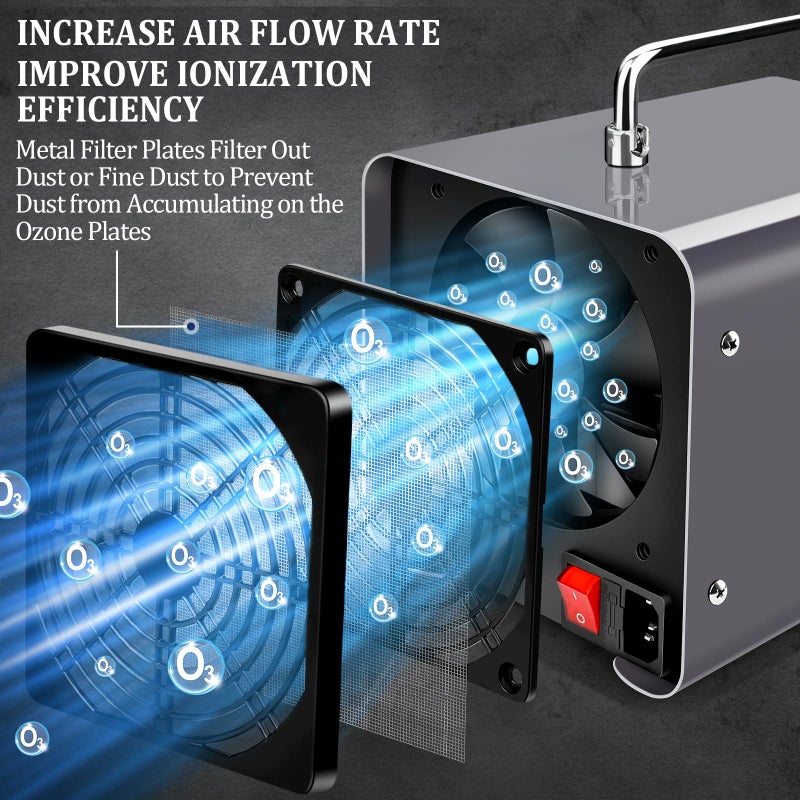 iCare Ozone Generator, 48,000mg/h Commercial Ozone Machine Odor Removal, High Capacity O3 Odor Eliminator Deodorizer with 120Min Timer for Home, Pet, Smoke, Car, Basements for 4000 Square Feet Grey - Image 3