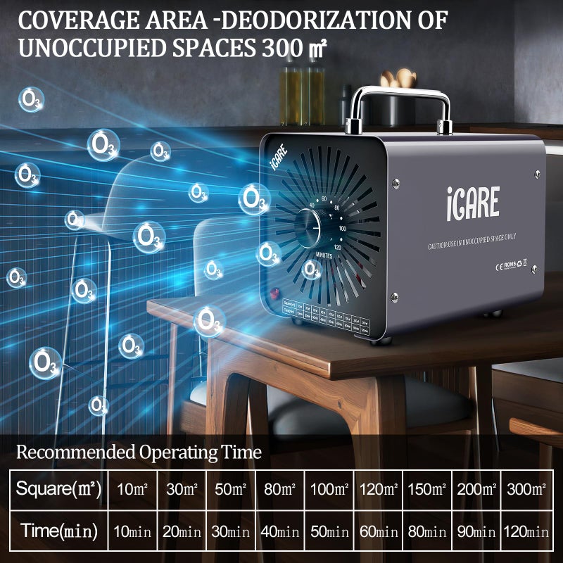 iCare Ozone Generator, 48,000mg/h Commercial Ozone Machine Odor Removal, High Capacity O3 Odor Eliminator Deodorizer with 120Min Timer for Home, Pet, Smoke, Car, Basements for 4000 Square Feet Grey - Image 4