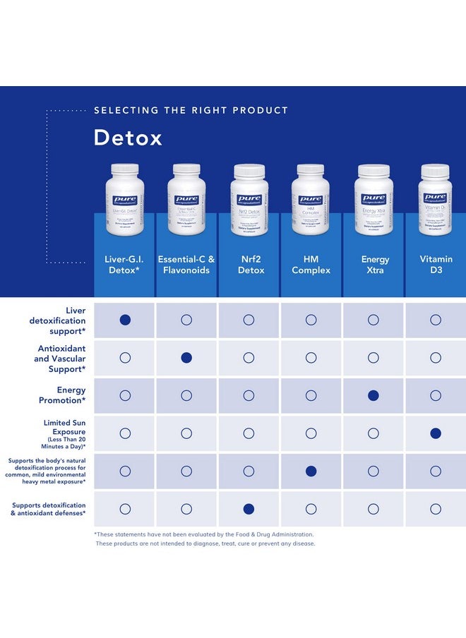 بيور إنكابسيليشن - Pure Encapsulations Nrf2 Detox | دعم Nrf2 وإزالة السموم* | 60 كبسولة - Image 1