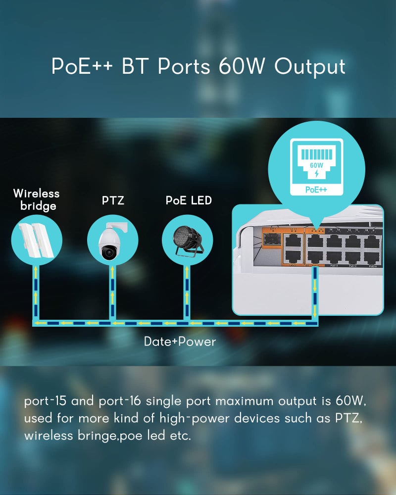 Cqenpr Outdoor 19 Port Poe Switch, IEEE802.3af/at/bt, All-in-One Box, Total 250W, High Power Output, Play & Plug, Fan Unmanaged, AI Watchdog. (19 Port All-in-one) - Image 3
