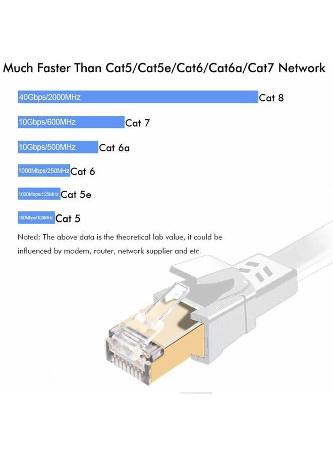 Jadaol Cat8 Ethernet Cable, Outdoor&Indoor, 3 FT Heavy Duty High Speed Cat 8 LAN Network Cable, 40Gbps 2000MHz RJ45 Flat Internet Computer Patch Cord, Weatherproof S/FTP UV Resistant for Router/Modem/Gaming - Image 3