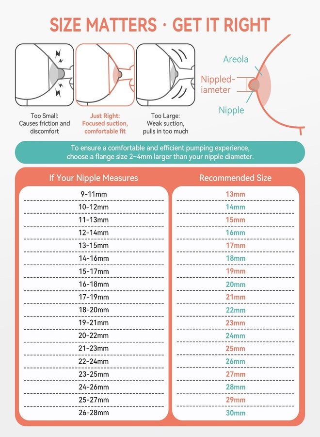 MilkFlow Breast Pump Parts Compatible with Spectra S1,S2,S9 Plus, Replacement Kit for Spectra Pump Parts 2PCS, Duckbill Valve, Tube,Bottle, Backflow Protector, Not Original Accessorie,24mm - Image 4