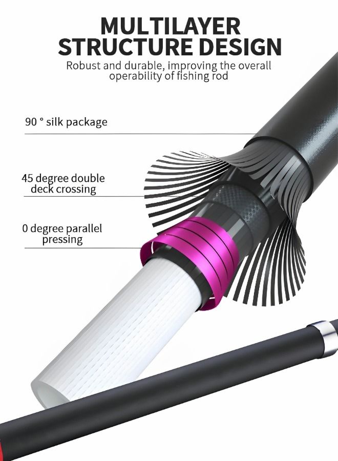 GROIC مجموعة طُعم صيد الأسماك في البحر الصلب، مجموعة صنارة صيد وبكرة تلسكوبية محمولة، مع أدوات صيد وشبكة صيد ومعدات صيد وطُعم صيد السمك وقطب بحر كامل - Image 3