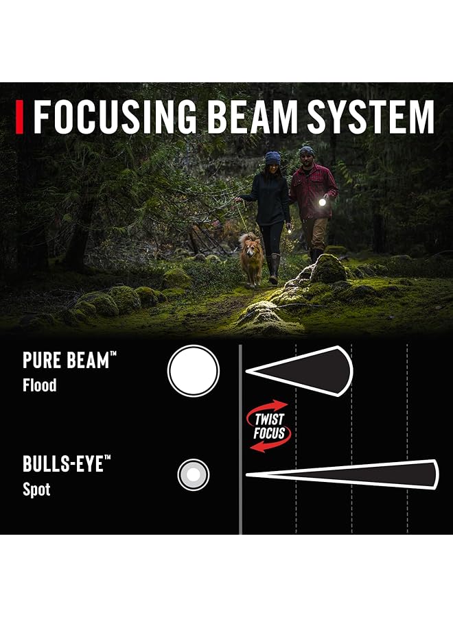 Coast GX30 2300 Lumen Waterproof Rechargeable Dual Power LED Flashlight with Twist Focus Anti Roll Cap and Textured Handle - Image 3