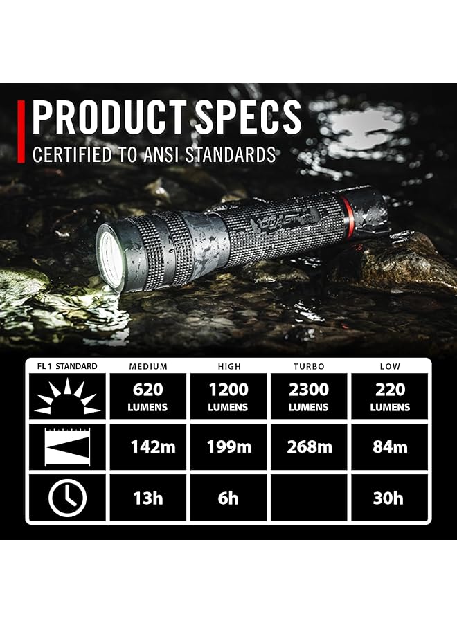 Coast GX30 2300 Lumen Waterproof Rechargeable Dual Power LED Flashlight with Twist Focus Anti Roll Cap and Textured Handle - Image 4