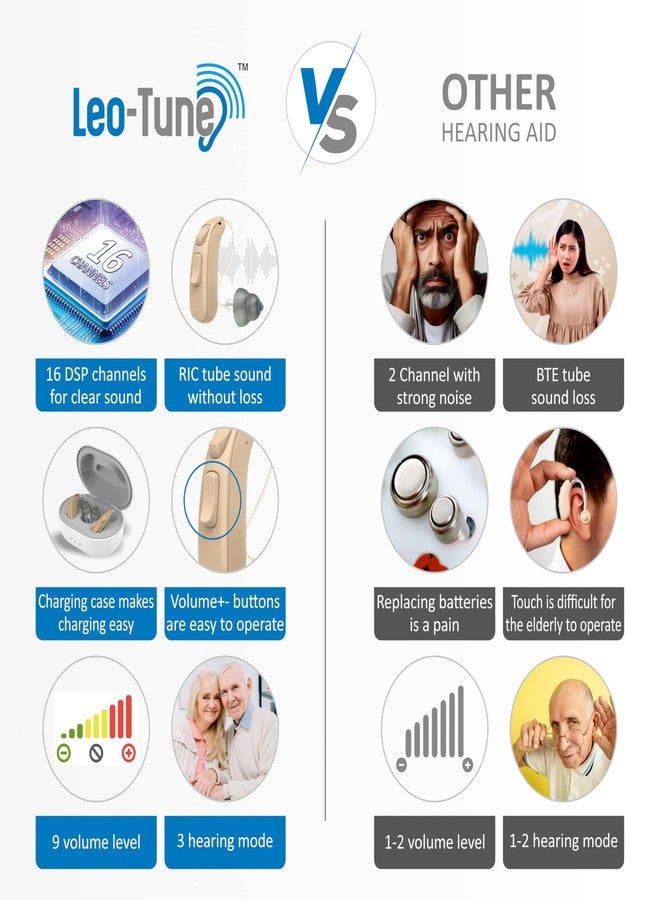 سماعات ليو-تيون سليم ترو لكبار السن (ليست مجرد مكبرات صوت)، سماعات رقمية قابلة لإعادة الشحن مع 16 قناة صوت فائق الجودة وخاصية إلغاء الضوضاء، 3 أوضاع سمعية مع ضمان لمدة عام واحد - Image 3