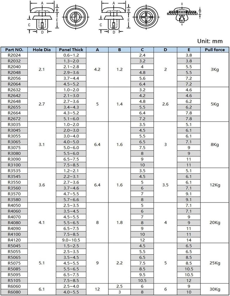 car trim clips 2.1/2.7/3.1/3.6/4.1/5.1/6.1mm R Type Expansion Rivet Nut Nylon Plastic Buckle Clip Computer PCB Mother Board 100pcs (Color : Noir, Size : R3045 (120pcs)) ( Color : White , Size : R3545 - Image 2