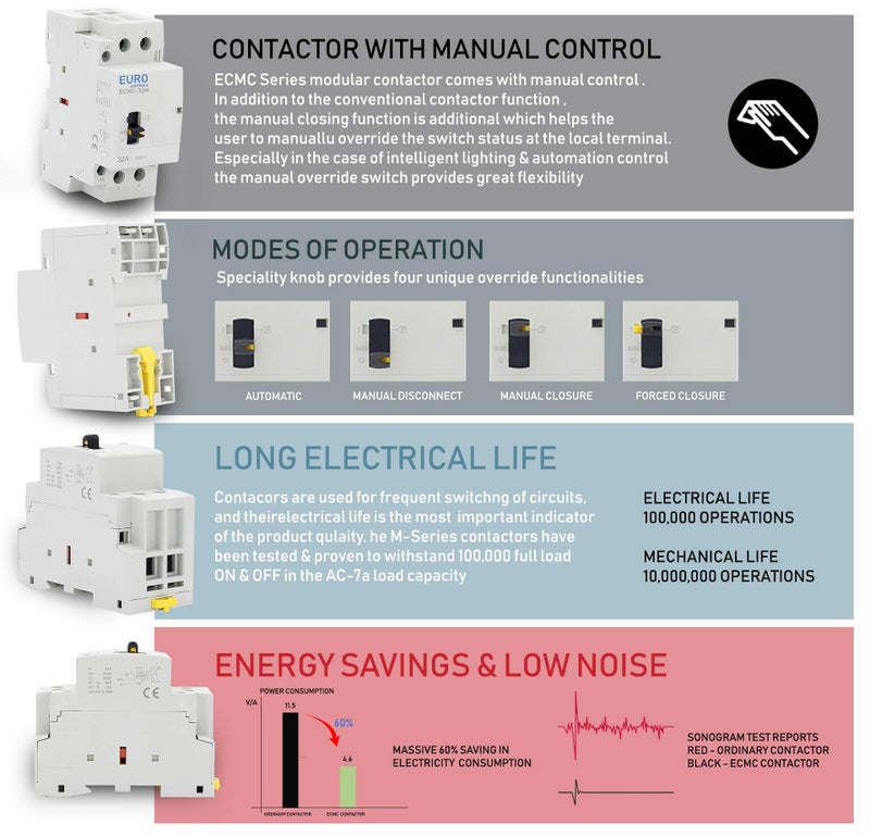 EuroControls Din Type 32 Amps 2 Pole Modular Power Contactor 220 Volt AC with Manual Override - Low Switching Noise - 2 Pole Mcb size - Image 2