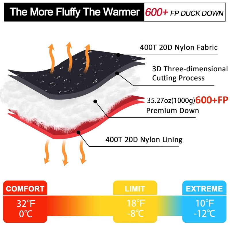 QEZER Ultralight Down Sleeping Bag for Adults with 600 Fill Power, Compact Sleeping Bag for Backpacking, Hiking and Camping (Black 15 Degree F) - Image 3