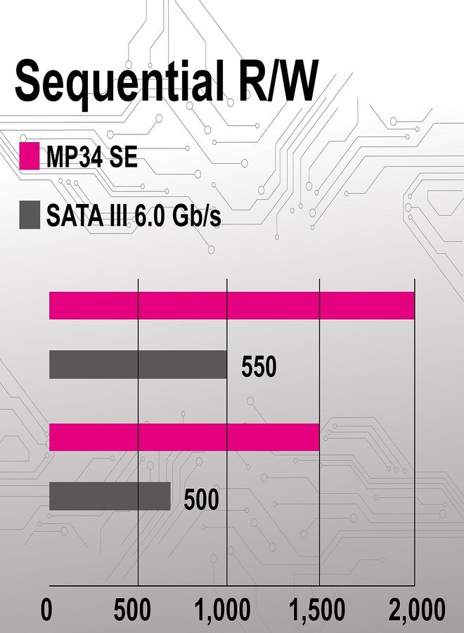 MMOMENT MP34 SE 512GB PCIe Gen3 NVMe M.2 2280 Internal Solid State Drive, Gen3.0X4 Read Speed Up to 2100MB/s for Latop and PC - Image 4