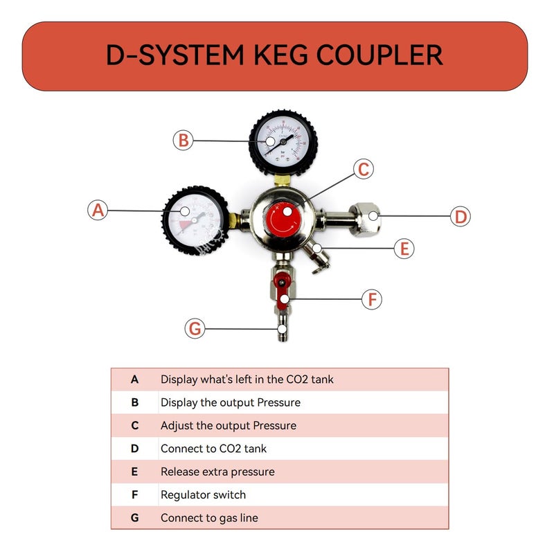 BACOENG Standard Tower Kegerator No Tank Beer Conversion Kit - Image 4