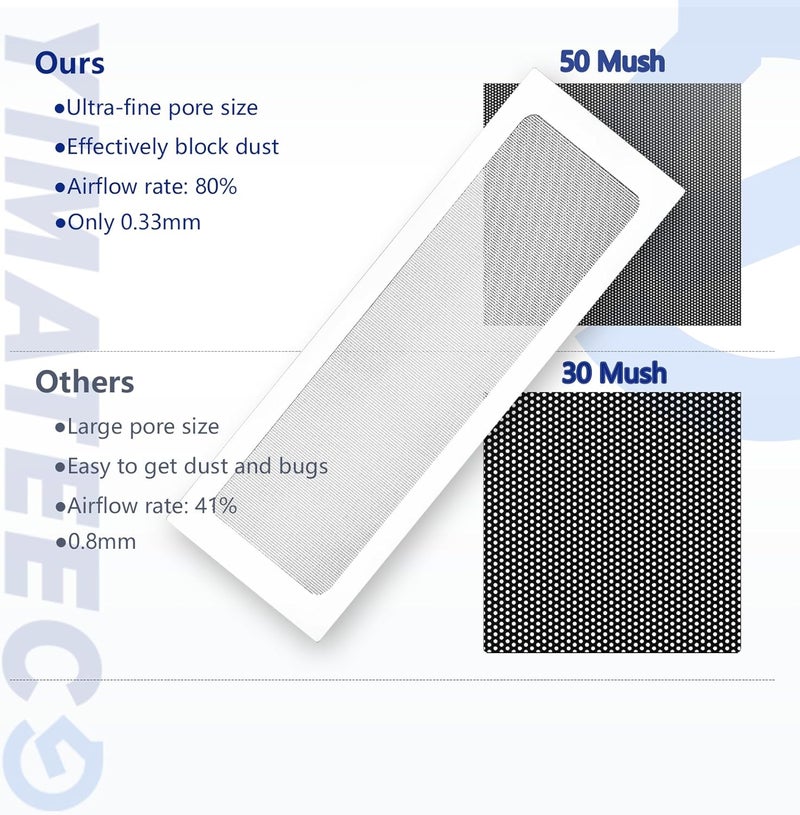YIMATEECO Dust Filter PC 360mm x 120 mm Magnetic Fan Dust Mesh for Computer Cooler/PSU/Routers, PVC 50 Mesh PC Case Screen Dustproof Vent Filter Cover Fan Grills (PVC, 120 * 360mm, 4pcs, White) - Image 3
