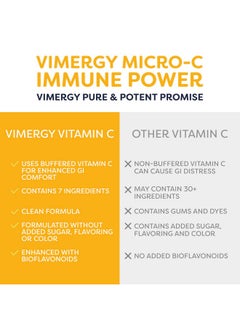 Vimergy Vimergy Micro-C Immune Power TM * - 500g - 278 Servings - 1000mg/serving - Gentle Form - Antioxidant Phytonutrients - Immune & Nerve Support - Benefits Bone & Cartilage - Gluten-Free - Kosher - Vegan  - Image 4