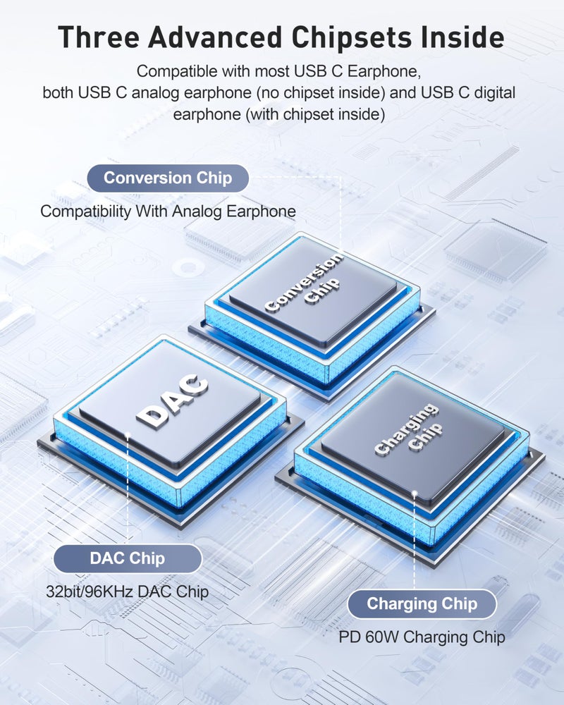 BENFEI USB C Splitter 1 in 2 Out Dual USB C Audio Jack Adapter with 60W Fast Charging, Type C Audio Headphone Compatible with iPhone 16/16 Pro/Pro Max, Samsung Galaxy S25/S24/S23 iPad Pro, Pixel 9 - Image 5