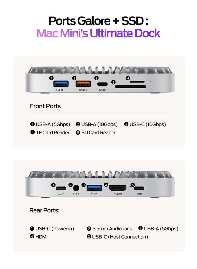 MOVESPEED MOVE SPEED Mac mini M4 Dock Enclosure, 10 in 1 Aluminum Stand Hub, 10Gbps USB-C/A, 4K60Hz HDMI, SD/TF Reader, Space-Saving Vertical Design - Image 4