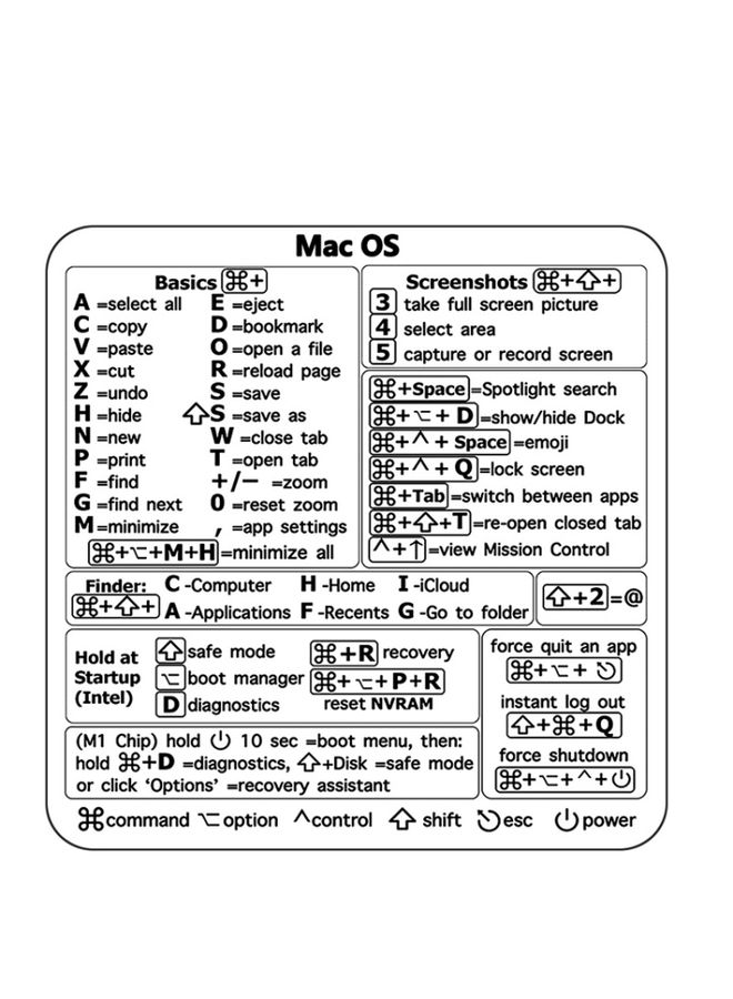 BURAQ PC Reference Keyboard Shortcut Sticker Adhesive For PC Laptop Desktop(For Mac) - Image 1