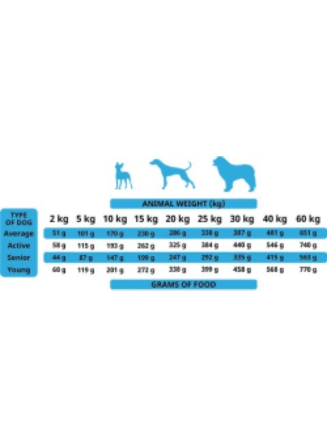 Alpha Spirit The Only One Adult Dog Food Wild Fish 12 kg - Image 2