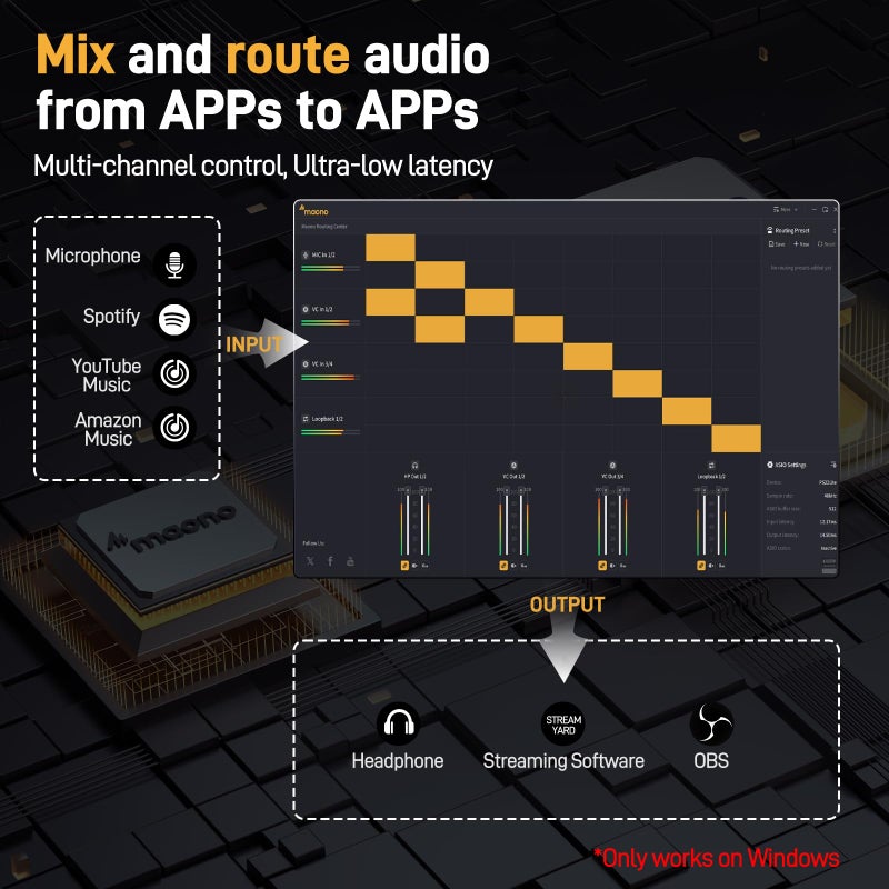 MAONO USB Audio Interface for PC: Interface with XLR Input 24-bit/192kHz Routing Software LOOPBACK ASIO Driver for Recording Music, Home-Studio, Guitar, Podcast, Streaming, DAW(PS22 Lite Black) - Image 4