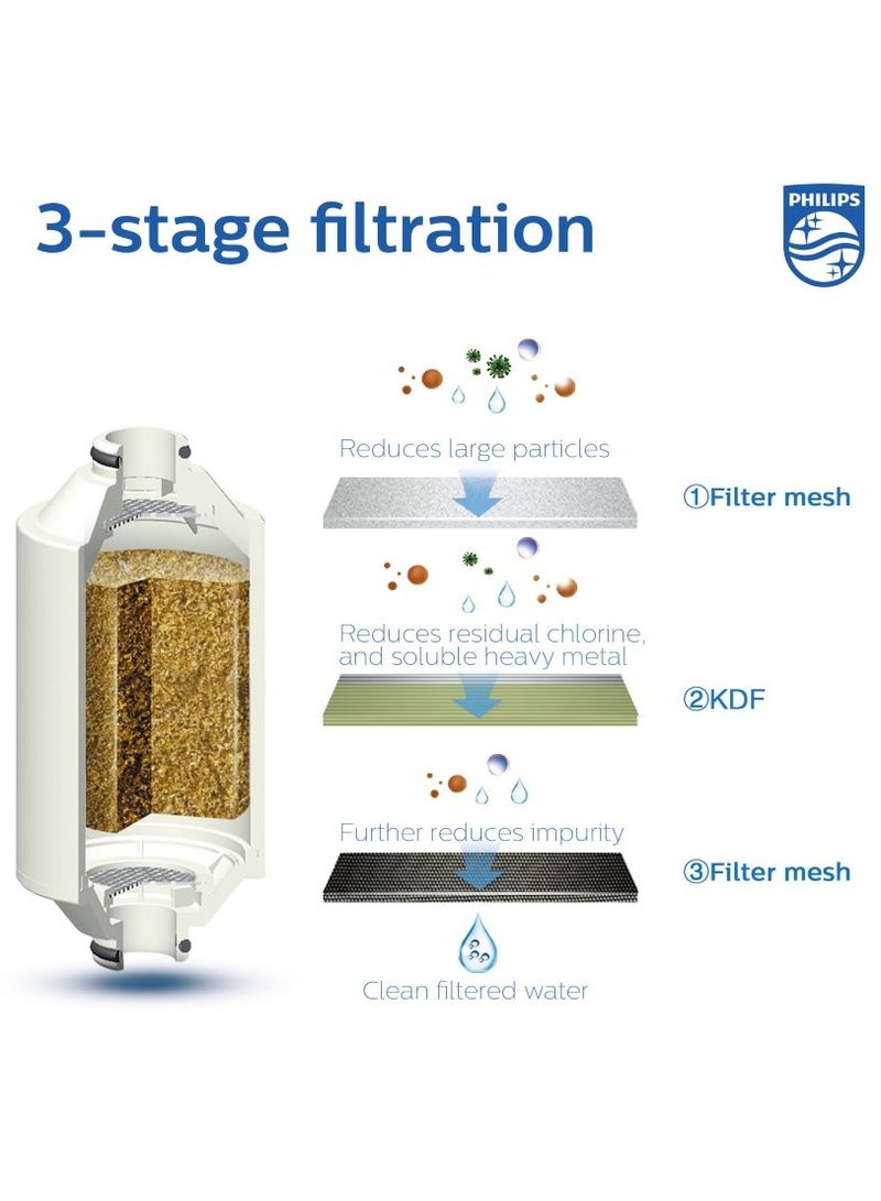 Philips Water Shower Filter (Chrome) - Image 5