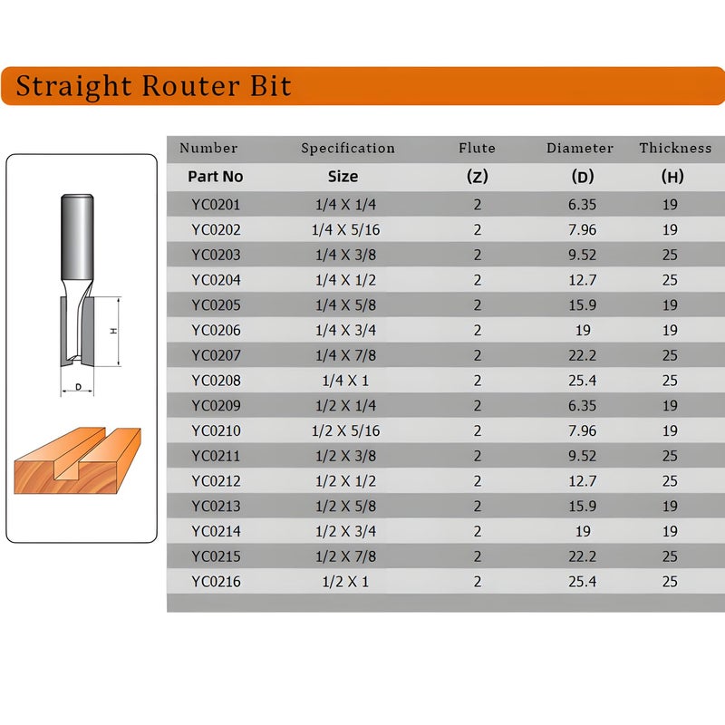 NACX 1/2-inch Shank, 7/8-inch Cutting Dia, 2-Flute Straight Router Bit, Carbide Tipped Plunge Router Bit, 1Pcs - Image 5