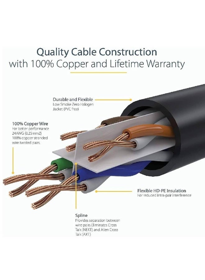 ملبوس كابل إيثرنت Cat 6، كابل Cat6، كابل شبكة LAN للحاسوب، سلك نحاسي كامل، 40 متر - Image 2