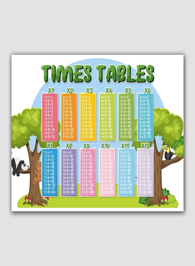 MyTees 1-12 times Table Chart For Kids, Poster | Master Multiplication with the Ultimate Times Table Guide - Boost Math Skills and Multiply with Confidence Aesthetic Poster (Pack Of 1, 300GSM Thick) - Image 1