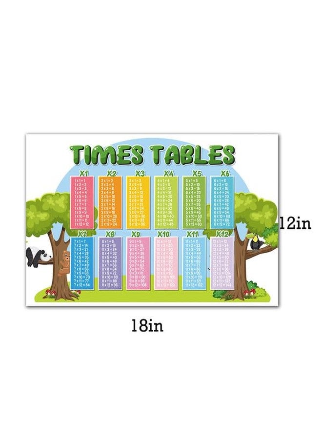 MyTees 1-12 times Table Chart For Kids, Poster | Master Multiplication with the Ultimate Times Table Guide - Boost Math Skills and Multiply with Confidence Aesthetic Poster (Pack Of 1, 300GSM Thick) - Image 3