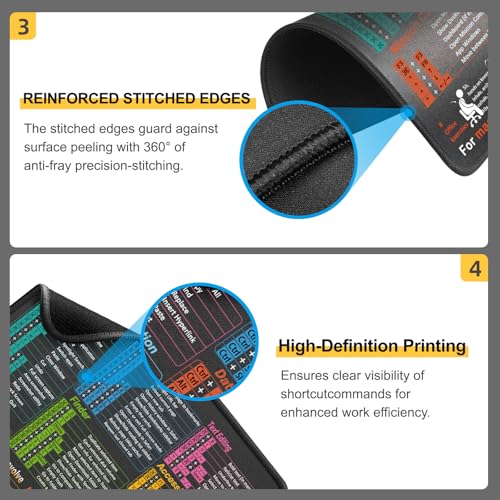 Kinevolve Mouse Pad for macOS Shortcuts – Small mac Cheat Sheet Desk Pad – 11.8"x9.8" Portable Computer Mousepad – Gaming, Office, Waterproof, Non-Slip, Stitched Edges - Image 3