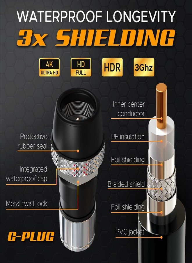 G-PLUG 75FT RG6 Waterproof Coaxial Cable - Image 4