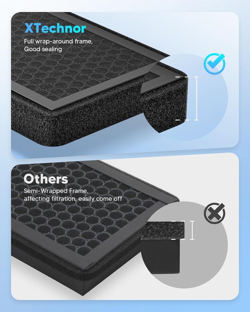 XTechnor HEPA Air Filter for Model Y Model 3 2016-2026, 2 Pack Cabin Air Filter with Activated Carbon for 2024/2025/2026 Juniper Highland Upgraded Version - Image 3