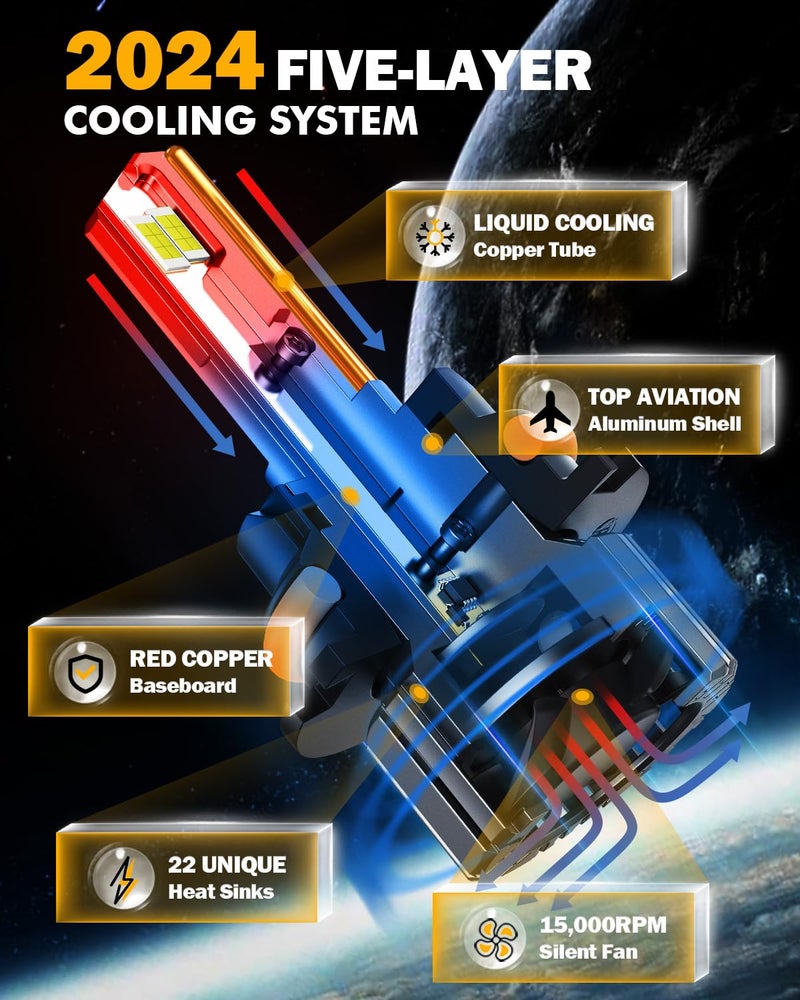 Auxbeam 9007 HB5 Fog Light Bulbs, F15 Series 9007 Powersports Bulbs, 20000LM 600% Brighter 6500K HB5 Light Bulbs for UTV ATV Offroad Vehicles - Image 2