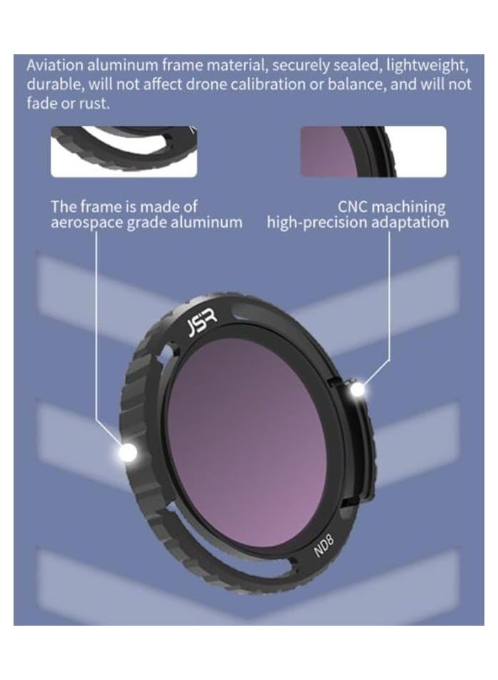 SYOSI Lens Filter, Filter Set Fit for DJI Avata 2 Drone, Waterproof, Anti-Whiteout, UV-Blocking (UV+CPL+ND8 16 32 64+Night+Star), for Removing Glare from Bright Daylight - Image 2