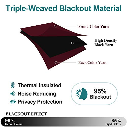ChrisDowa Grommet Blackout Curtains for Bedroom and Living Room - 2 Panels Set Thermal Insulated Room Darkening Curtains (Burgundy Red, 42W x 63L) - Image 4