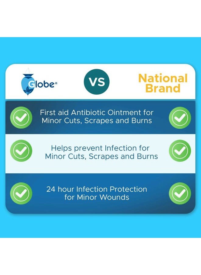 Globe (144 Pack) Triple Antibiotic Ointment 0.9g Single Packet, First Aid Kit for Minor Scratches, Wounds, Cuts and Burns, Prevents Infection Active Ingredients Compare to Leading Brand, Travel Size  - Image 3