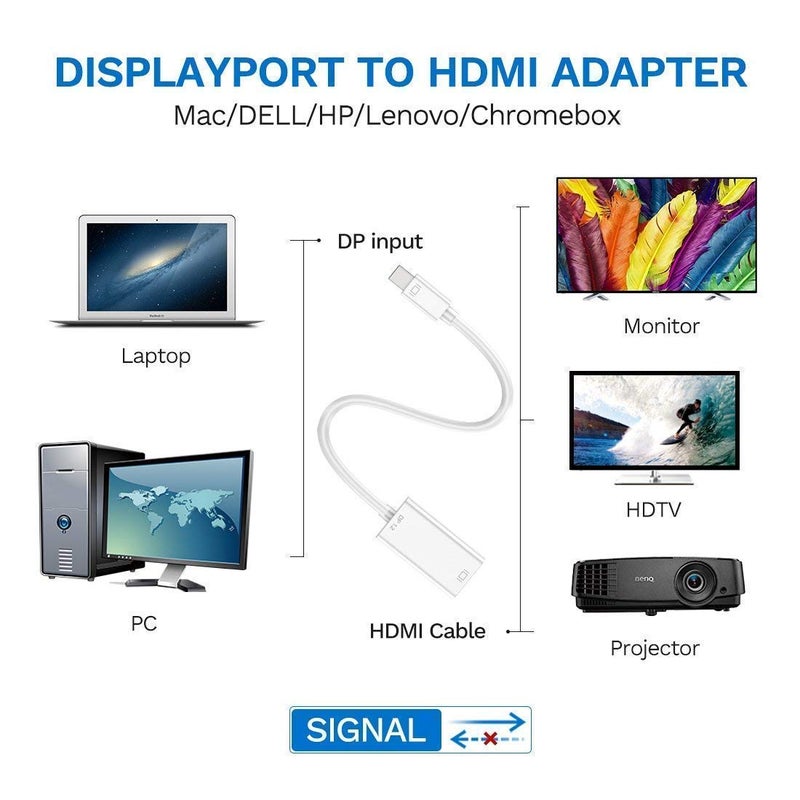 Hi-Lite Essentials Mini Displayport Thunderbolt to HDMI Adapter for Unibody MacBook Pro iMac MacBook Air Mac Mini Laptop (37.1 cm, White) - Image 3