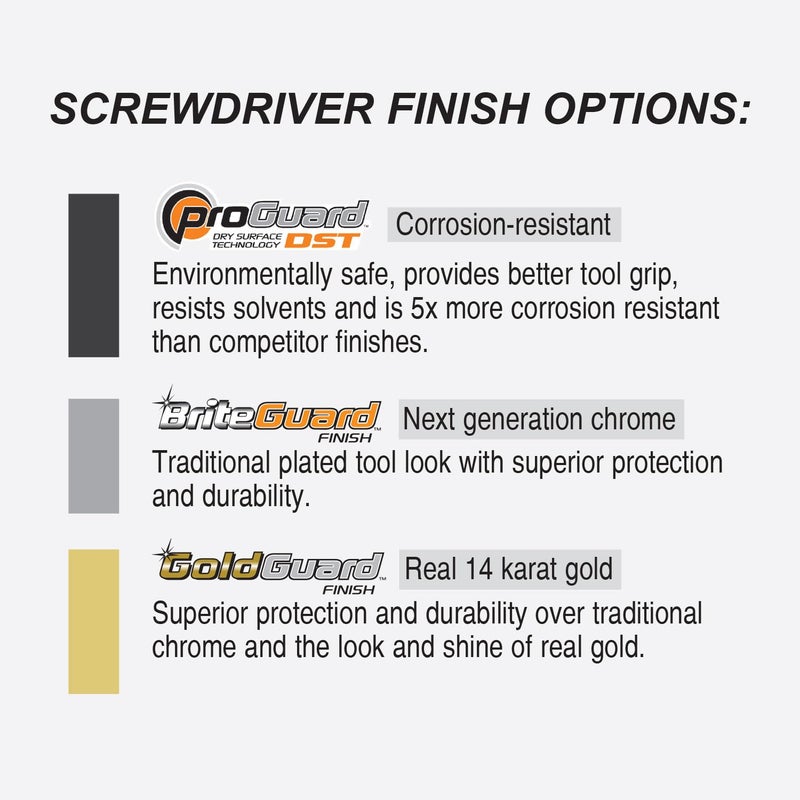 Bondhus 10699 Set of 9 Balldriver Screwdrivers, ProGuard Finish, sizes 1.5-10mm - Image 3