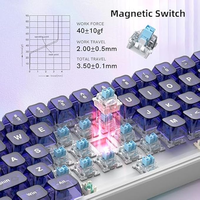 rayihni M68 HE V2 60% WIRED GAMING MAGNETIC KEYBOARD WITH ADJUSTABLE ACTUATION,HALL EFFECT GAMING KEYBOARD RAPID TRIGGER,RGB HOTSWAP CUSTOM MECHANICAL KEYBOARD,PURPLE JELLY KEYCAPS TRASPARENT - Image 2