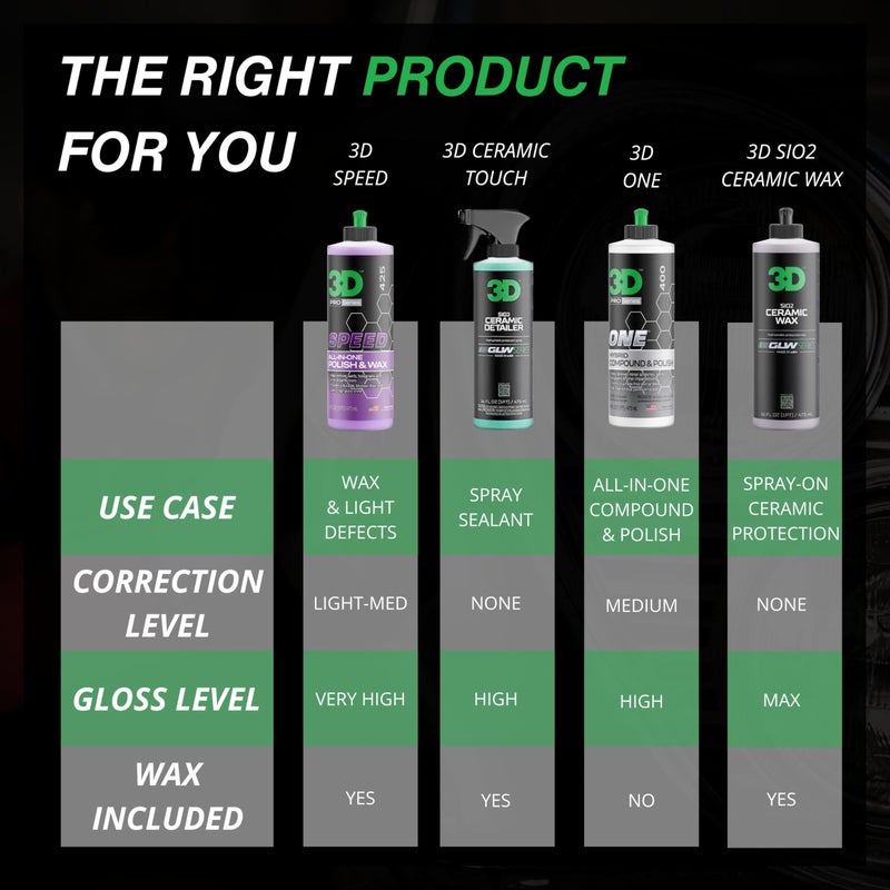 3D Speed All-In-One Polish & Wax â€“ Scratch & Swirl Remover, Clear Coat Safe Paint Sealant â€“ High Gloss Finish, Easy Application â€“ 32oz â€“ Made in USA - Image 4