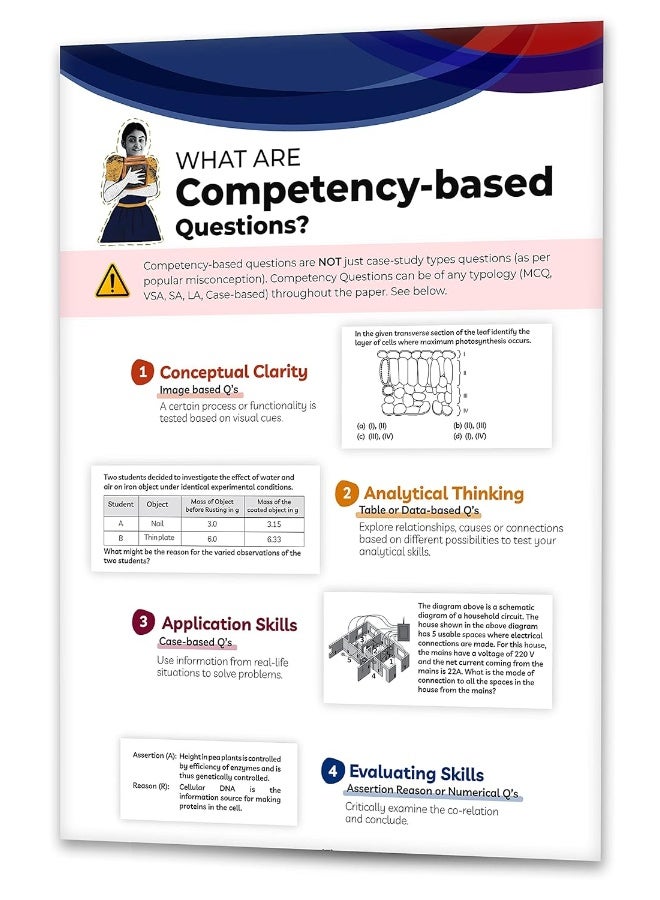 Educart CBSE Class 12 Sample Papers 2022-23 Bundle - Accountancy, Business Studies, Economics and English (4 books) 2022  - Image 3
