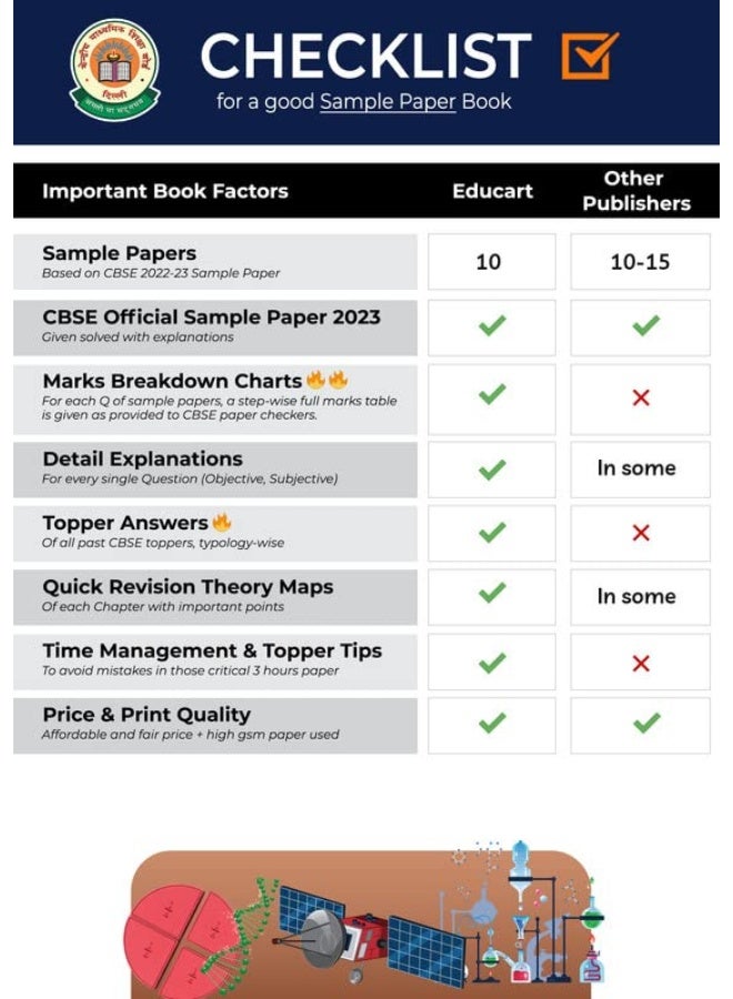 Educart CBSE Class 12 Sample Papers 2022-23 Bundle - Accountancy, Business Studies, Economics and English (4 books) 2022  - Image 2