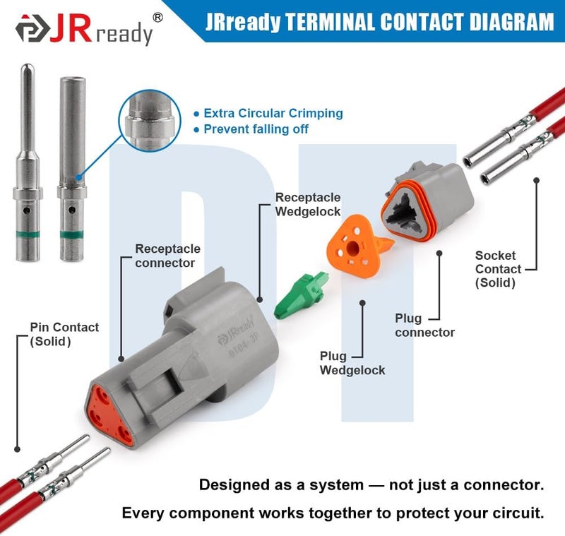JRready Deutsch Connector 3 Pin Connector Kits with Size 16 Solid Contacts(14-20AWG), ST6328-3 Waterproof DT Series Connector 3 Pin 5 Sets and Deutsch Pin Removal Tool DRK-RT1B with Mounting Clips - Image 3