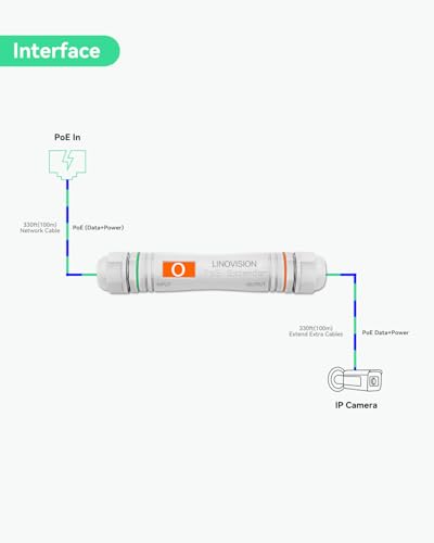 LINOVISION Long Distance Outdoor PoE Extender, Max 2600ft Power and Data Transmission Over Cat5E/Cat6 IEEE 802.3af/at Waterproof PoE Extender, PoE Repeater for IP Cameras, VoIP Phone (2 Pack) - Image 3