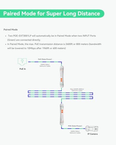 LINOVISION Long Distance Outdoor PoE Extender, Max 2600ft Power and Data Transmission Over Cat5E/Cat6 IEEE 802.3af/at Waterproof PoE Extender, PoE Repeater for IP Cameras, VoIP Phone (2 Pack) - Image 5
