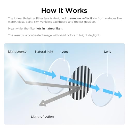 VIOFO CPL-500 Filter, Anti-Glare Circular Polarizing Lens ONLY for A329 Rear Camera, Not for A329S Series Eliminate Glare, Enhance Contrast, Protect Your Len - Image 2